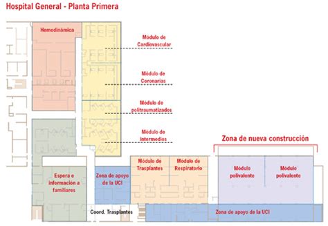 Plano esquemático de la distribución de la nueva UCI Neonatal, destacando las habitaciones individuales y las zonas comunes.