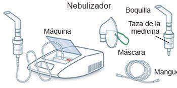 Esquema de un nebulizador y cómo convierte el medicamento líquido en vapor