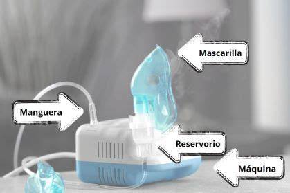 Ilustración de las partes de un nebulizador: compresor, manguera, cámara de medicación y mascarilla