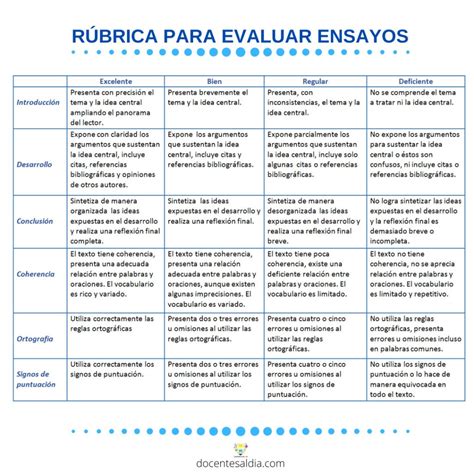 Ejemplo de rúbrica de evaluación para determinar el grado de consecución de objetivos.