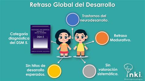 Infografía: Diferencias entre Retraso Global del Desarrollo y Discapacidad Intelectual