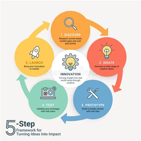 Infografía del proceso de creación de un bebé reborn