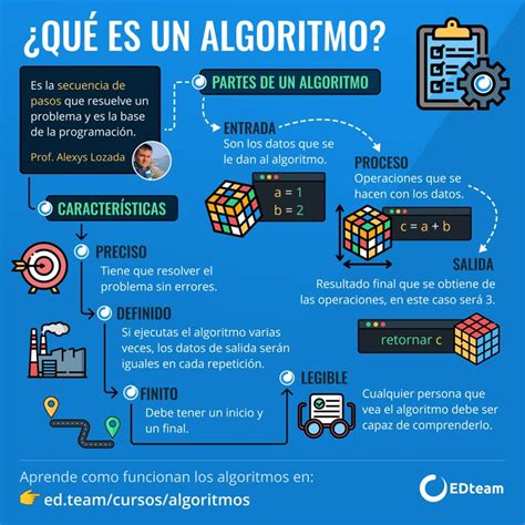 Infografía sobre cómo funcionan los algoritmos de detección de llanto y seguimiento de constantes vitales en bebés.