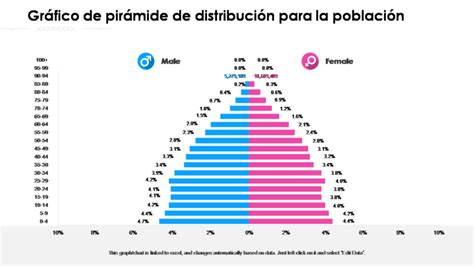 Gráfico de la distribución por edad de la población materno-infantil en México