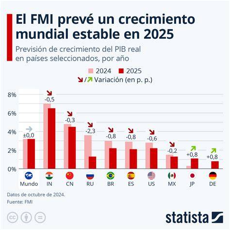 Gráfico o infografía sobre el crecimiento del mercado de biberones por regiones