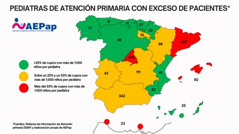 infografía distribución pediatras atención primaria hospital España