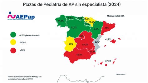 Esquema impacto déficit pediatras en atención primaria