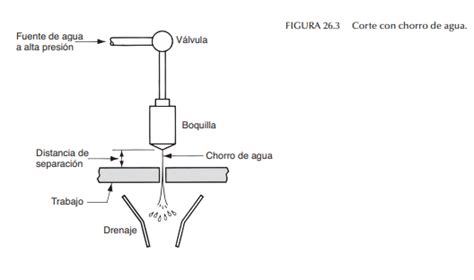 Esquema de funcionamiento del chorro de agua caliente en Perfect Prep