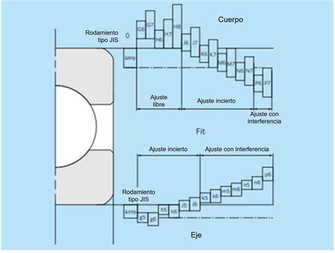 Esquema explicativo del sistema de ajuste 360º y la tecnología S-Curve de Dodot Pants.