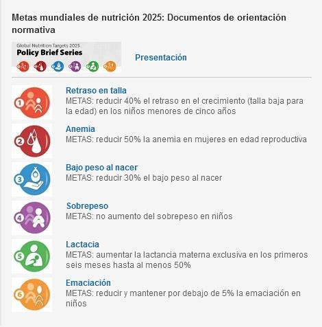 Infografía que resume las seis metas globales de nutrición para 2025 de la OMS