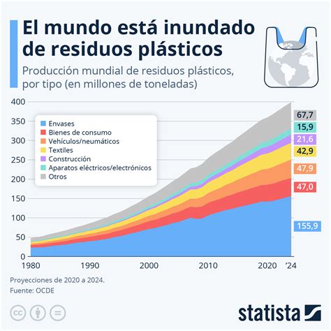 Gráfico o infografía mostrando el porcentaje de residuos valorizados por Leche Celta en 2024