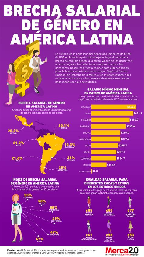 infografía sobre la brecha salarial de género global y la penalización por maternidad