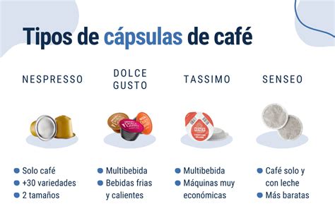 Esquema de preparación y limpieza de cápsulas de café usadas para manualidades