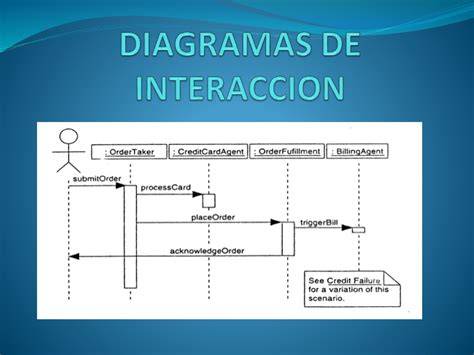 diagrama del flujo de interacción de una Skill de Alexa
