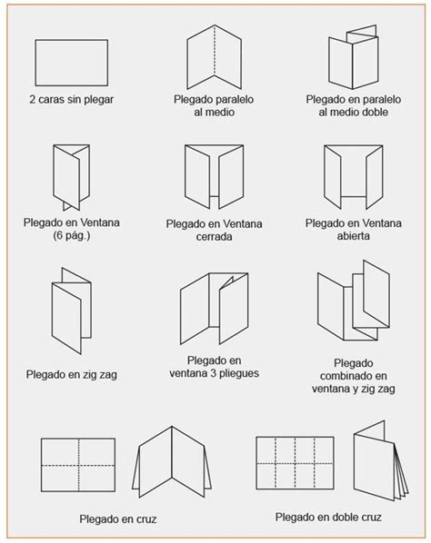 Infografía comparativa de diferentes tipos de plegado de sillas de paseo ligeras (paraguas, libro, compacto)