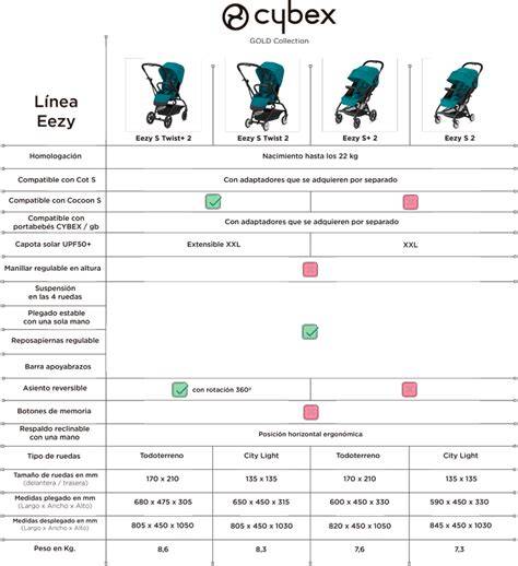 infografía que muestra las dimensiones de la silla Cybex Eezy S Twist abierta y plegada comparada con un equipaje de mano