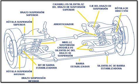 esquema técnico de la suspensión en las cuatro ruedas y el sistema de reclinado horizontal