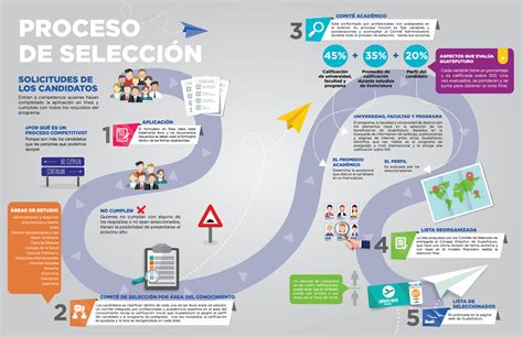 Infografía: Proceso de selección y aplicación de fertilizantes