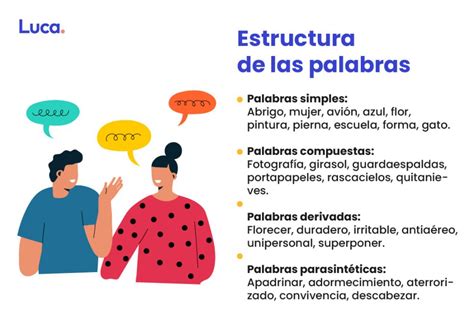 Diagrama sobre la estructura de las palabras
