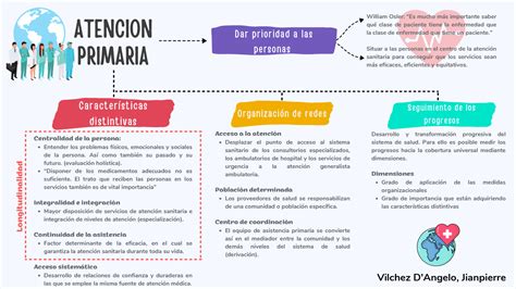 Esquema sobre la coordinación entre atención primaria y especializada para auxiliares de enfermería