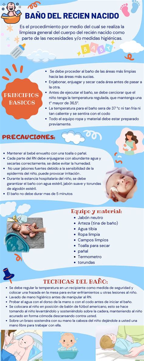 Infografía detallada sobre los pasos del baño del recién nacido y la temperatura ideal del agua