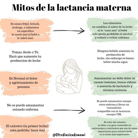 Infografía comparativa: Mitos comunes en lactancia materna frente a la evidencia científica actual.