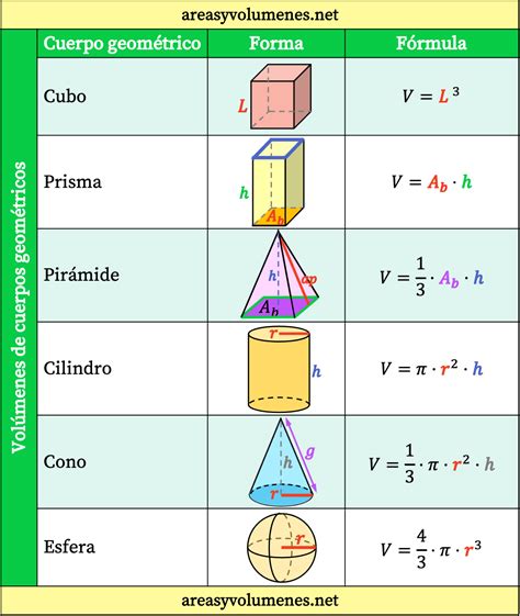 Tabla: Desmontando falsos mitos sobre el volumen mamario, la calidad de la leche y la suplementación innecesaria.