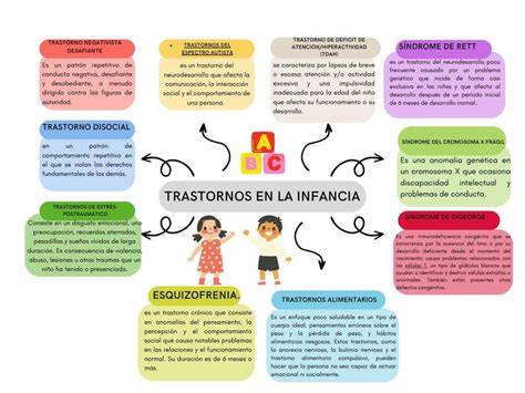 Infografía: mapa mental de los diferentes trastornos mentales en la infancia y adolescencia, interconectados