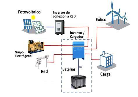 Diagrama de un sistema híbrido con paneles solares, aerogenerador, baterías y dos grupos electrógenos automáticos.