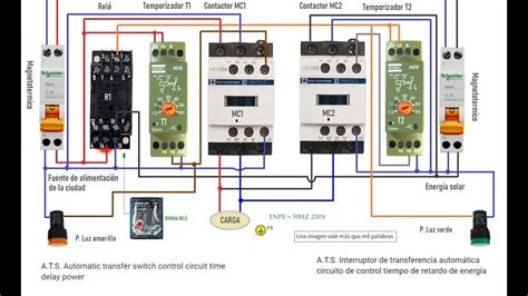Esquema de un cuadro de transferencia automática (ATS) mostrando la conmutación entre red y generador.