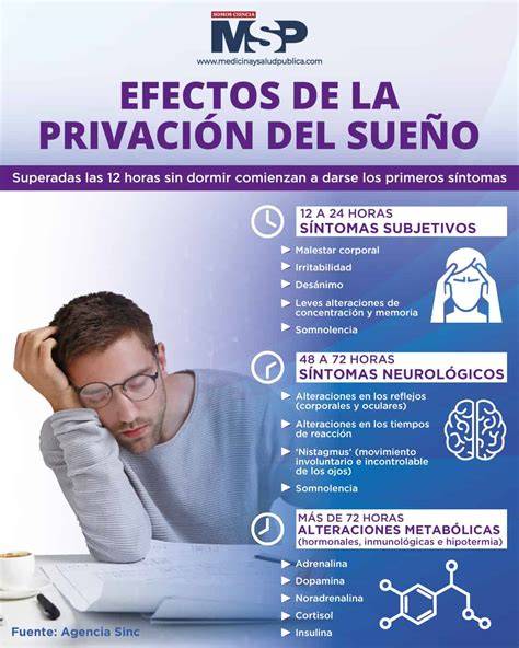 Infografía: El ciclo bidireccional entre la privación de sueño materno y los trastornos del estado de ánimo perinatales