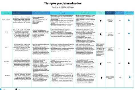 Tabla comparativa de métodos de desparasitación (Pastillas, Pipetas, Collares)