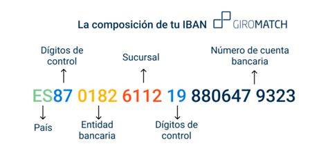 Tabla comparativa entre las funciones del IBAN (identificación de cuenta) y el BIC (identificación de entidad bancaria).