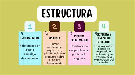 Esquema explicativo de la tecnología 2-Phase Expression: fase de estimulación rápida seguida de fase de extracción profunda.
