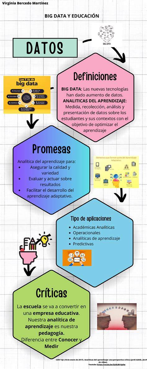 Infografía sobre analíticas del aprendizaje en educación