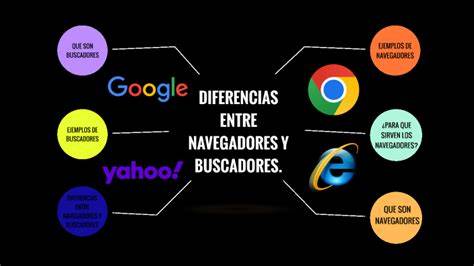 Esquema que muestra la diferencia entre el Buscador de Google y la Red de Partners (sitios externos, YouTube, Maps, portales de clasificados).