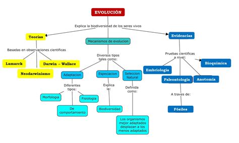 Esquema histórico de la evolución de las técnicas de fundición escultórica