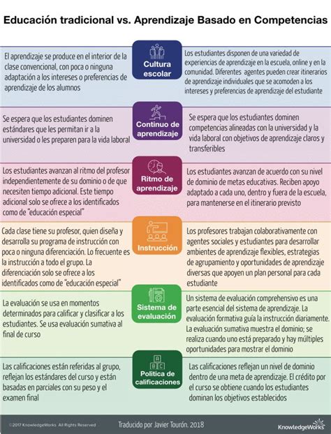 Infografía comparativa: Modelos de enseñanza artística (tradicional vs. académico)