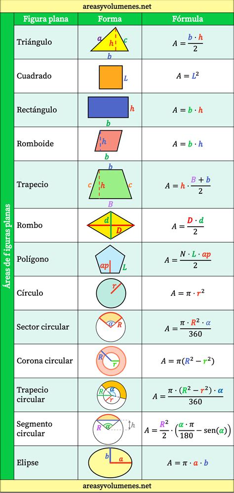 Ilustración mostrando las áreas del cuerpo donde pueden aparecer edemas por preeclampsia.