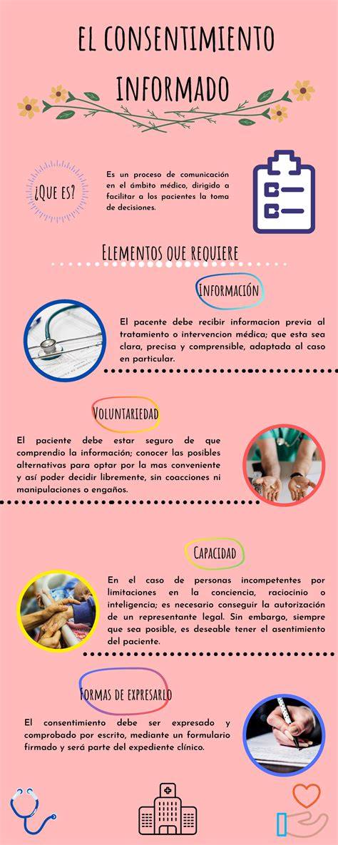 Esquema infográfico sobre el proceso de consentimiento informado en pediatría