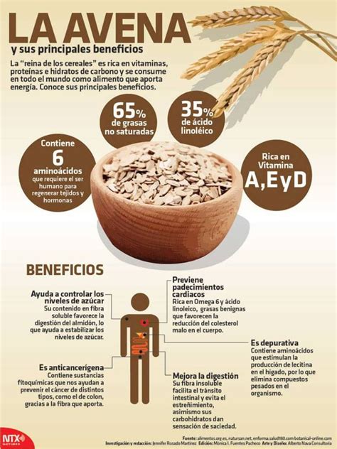 infografía con los beneficios de la avena y frutas en el desayuno