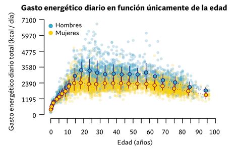 Esquema que ilustra la relación entre el aumento del gasto energético, la dificultad de ingesta y la desnutrición en lactantes con cardiopatías.