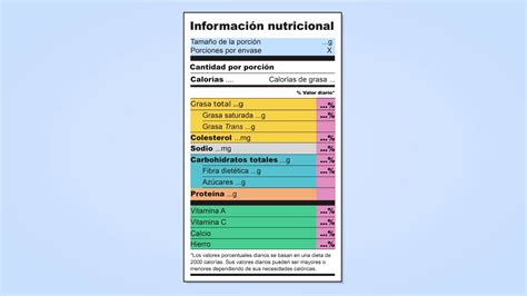 Tabla de índices nutricionales recomendados para el seguimiento clínico del lactante con cardiopatía.
