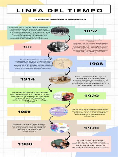 Infografía cronológica que muestra la evolución de los álbumes más importantes de la discografía de Camela