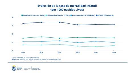 Gráfico comparativo de la tasa de recién nacido vivo en relación con el número de ovocitos capturados y la edad de la paciente.