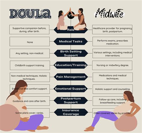 Tabla comparativa: Matrona vs. Ginecóloga vs. Doula.