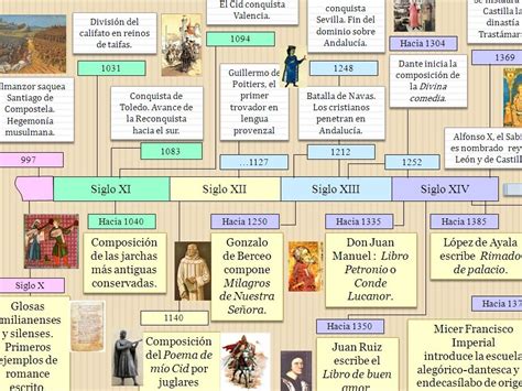 Esquema histórico y antropológico de la figura de la doula a través de los siglos