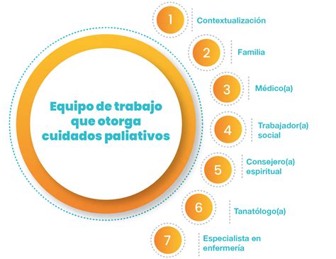 Familia y equipo médico en un ambiente de cuidados paliativos neonatales