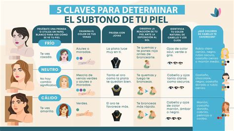 Infografía: Cómo determinar tu subtono de piel