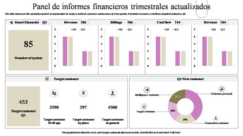Esquema de un ciclo trimestral financiero: meses de cierre y fechas de publicación de resultados